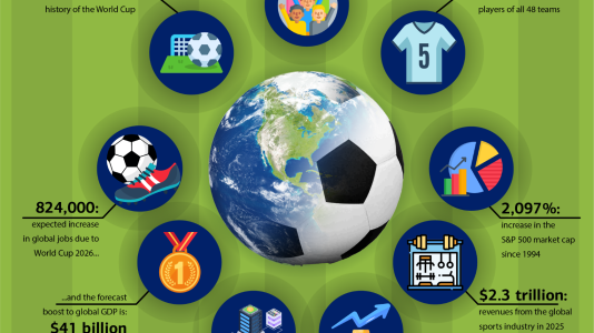 Bank of America Fifa World Cup